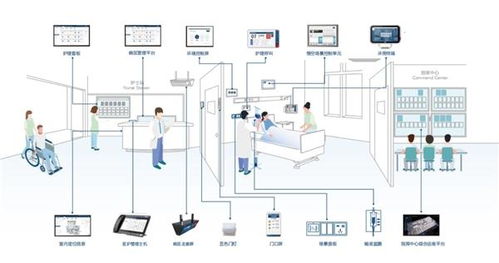 “悟空”领航智慧病区，美的医疗开启电子控制新时代