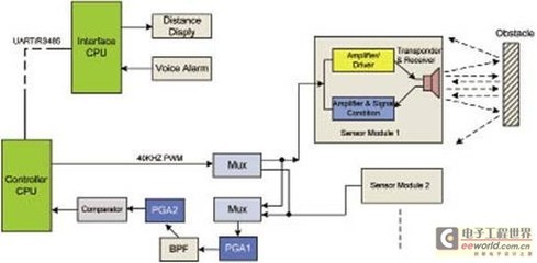 基于PSoC芯片的倒车雷达控制系统设计