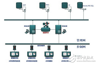 紫金桥实时数据库在化纤企业生产数据采集系统的应用-电子电路图,电子技术资料网站
