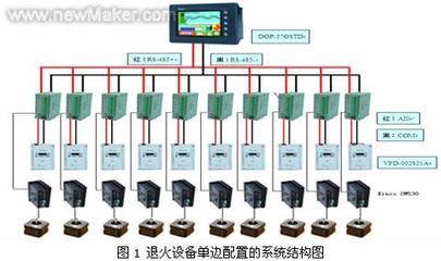 台达工控套件产品在微拉退火设备控制系统中的应用 - 电子发烧友网