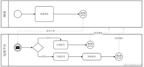 电子科大软件系统架构设计 面向对象建模基础在电子控制系统中的应用
