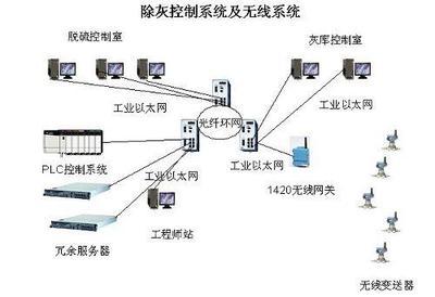 智能无线技术在电厂除灰系统的应用工业控制新突破