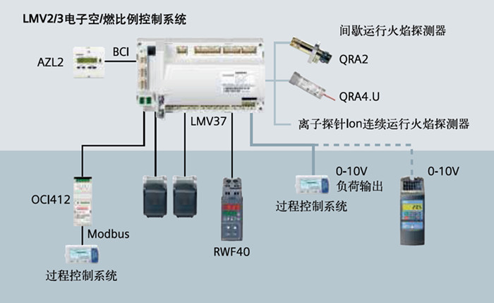 LMV27.100A2程控器在西门子SIEMENS电子控制系统中的高端应用与性能剖析